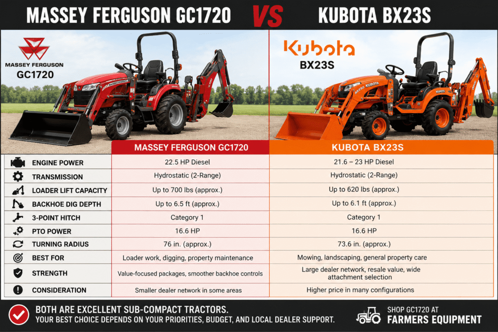 Ferguson GC1720 vs Kubota BX