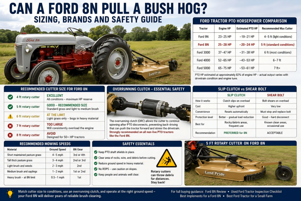 Ford 8N bush hog