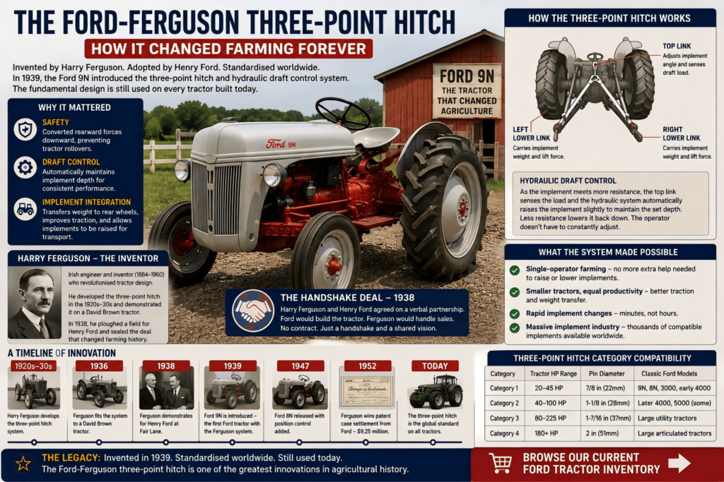 Ford Ferguson three point hitch history