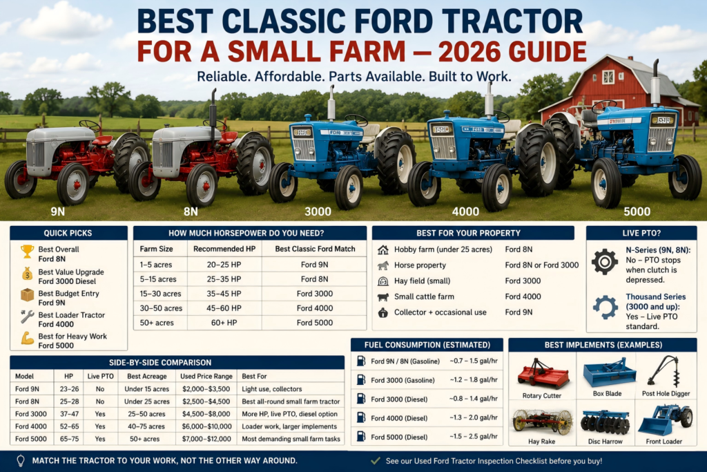 best Ford tractor for small farm