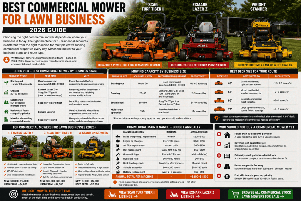 best commercial mower for lawn business