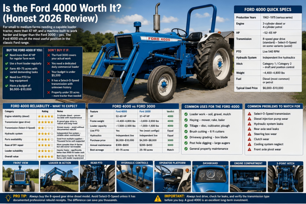 is Ford 4000 worth it