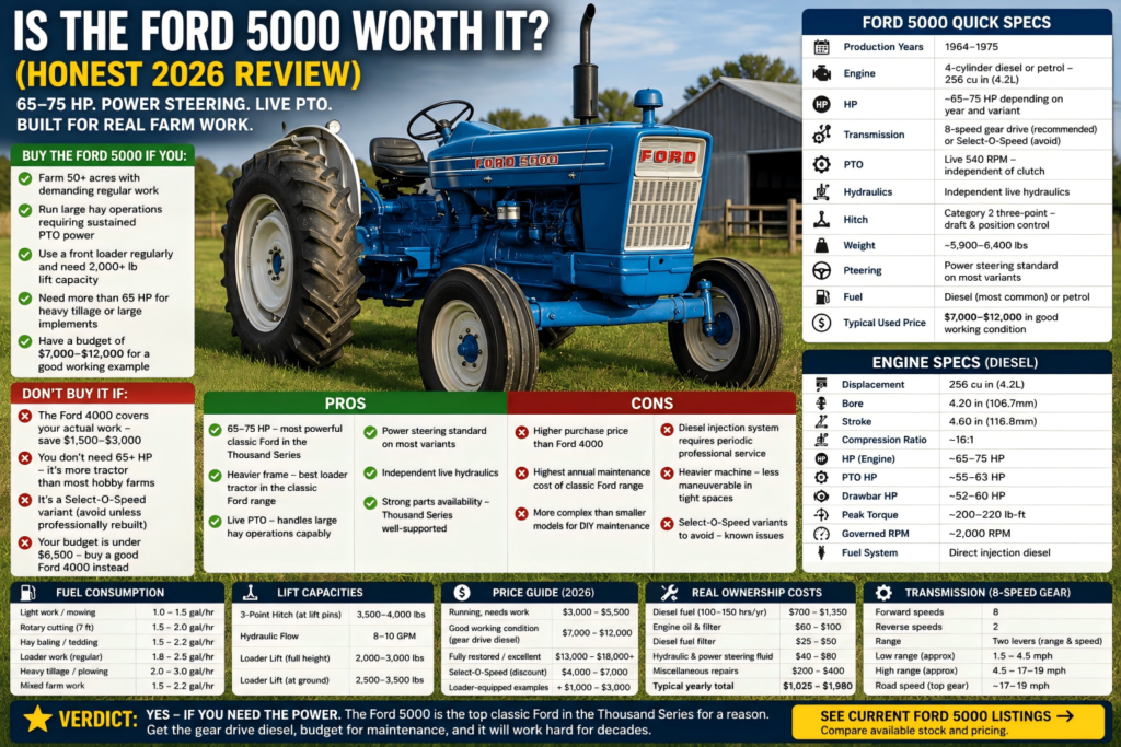 is Ford 5000 worth it