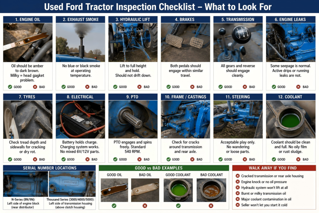 used Ford tractor inspection checklist